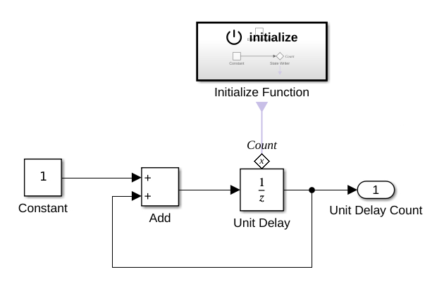 The Initialize Block State subsystem.
