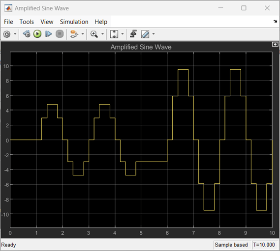 The output of the Scope block named Amplified Sine Wave.