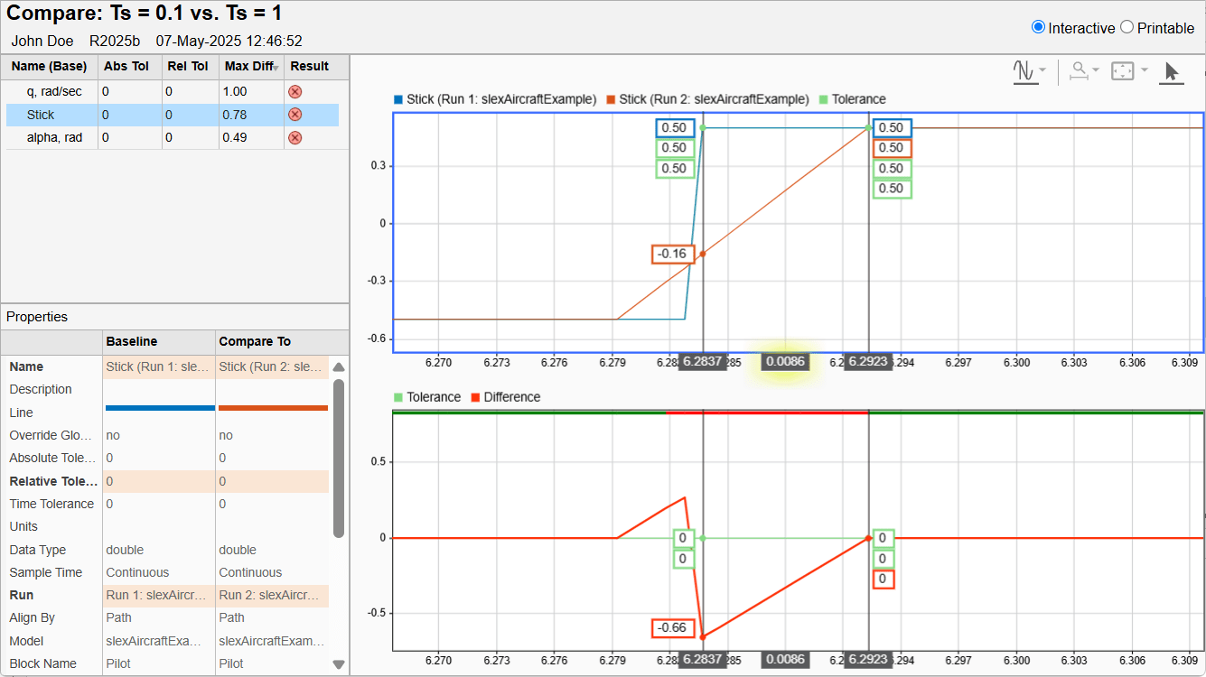 The Stick signal comparison with two cursors at the points where the signal reach the peak of the square wave. The left cursor is at 6.2837 seconds. The right cursor is at 6.2923 seconds. The difference between the two cursors is 0.0086 seconds.