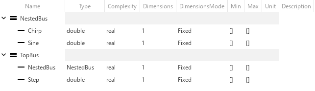 TopBus and NestedBus in the Type Editor