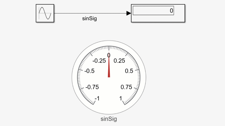 Animation of the gaugeSine model during simulation