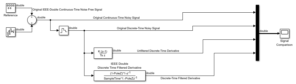 matlab derivative