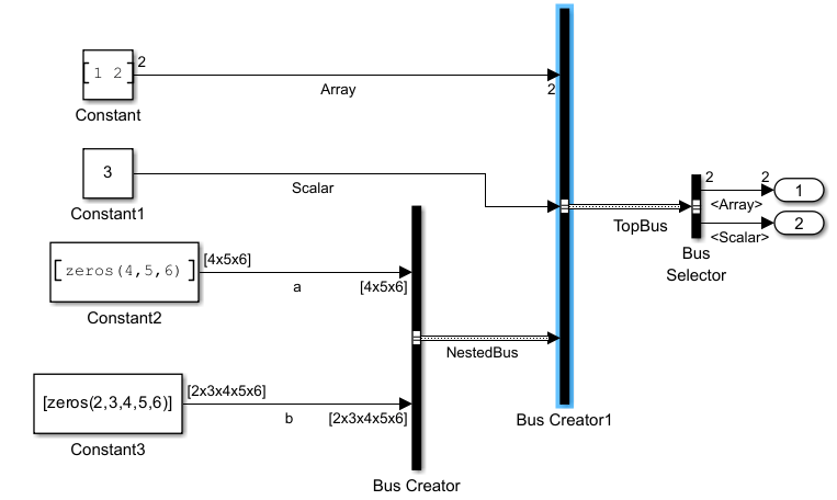 Model showing non virtual bus output for non virtual input bus.