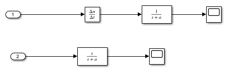 Improved Linearization with Transfer Fcn Blocks