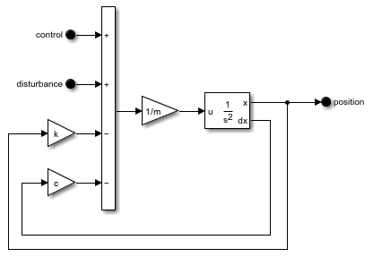 Mechanical system with Gain blocks displaying k, c, and 1/m