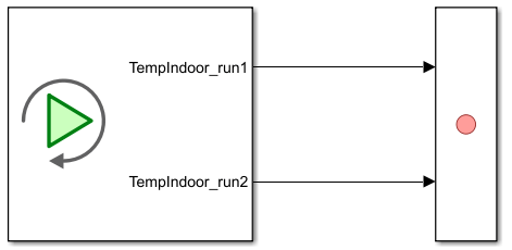 The PlaybackRecord model with the indoor temperature data added to the block