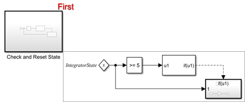 Generate Continuous Sawtooth Wave Using Self-Reset System