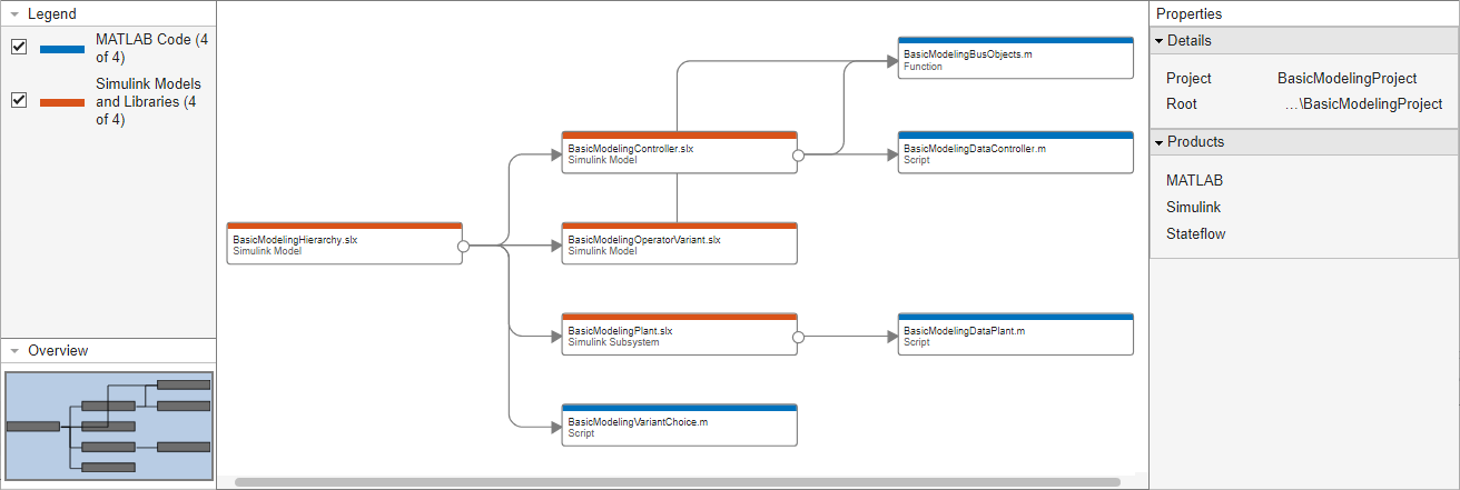 Dependency graph of project files in the Dependency Analyzer