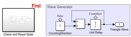 Contents of the Discrete Triangle Wave subsystem.