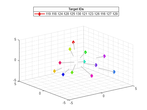 Convert Moving Target MATLAB Code to a Simulink Model