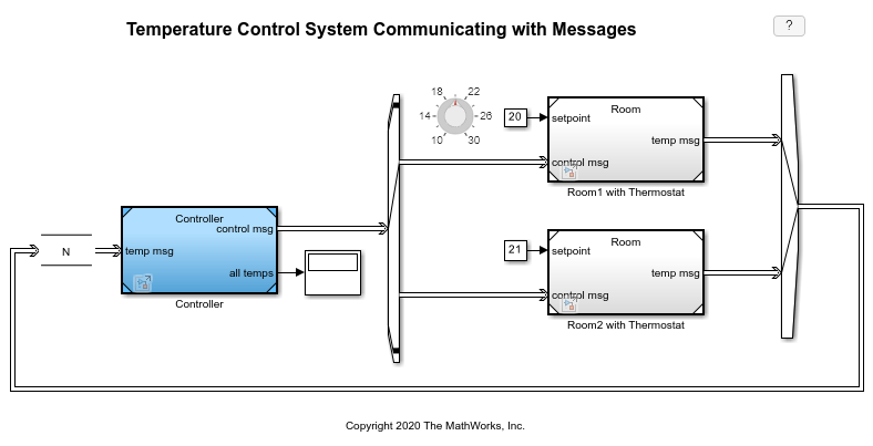 Temperature control shop components