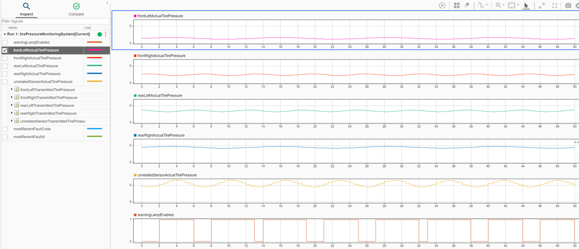 Wireless Tire Pressure Monitoring System with Fault Logging