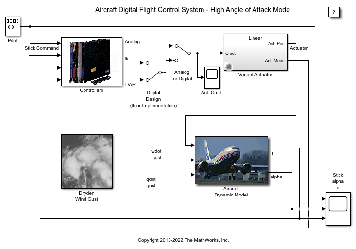 Designing a High Angle of Attack Pitch Mode Control