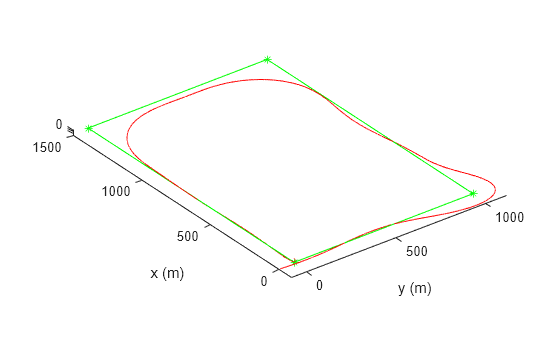Figure contains an axes object. The axes object with xlabel y (m), ylabel x (m) contains 3 objects of type line. One or more of the lines displays its values using only markers