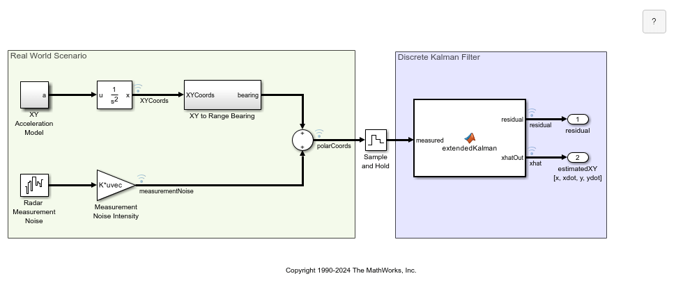 function matlab