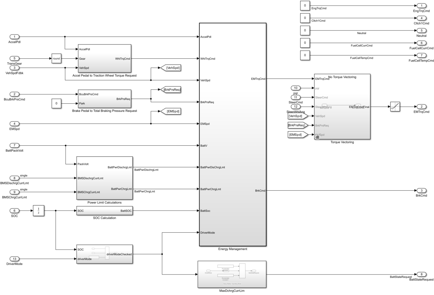 Block diagram of a vehicle energy‑management system showing signal flow between driver inputs, battery state‑of‑charge, torque vectoring, and powertrain control modules.