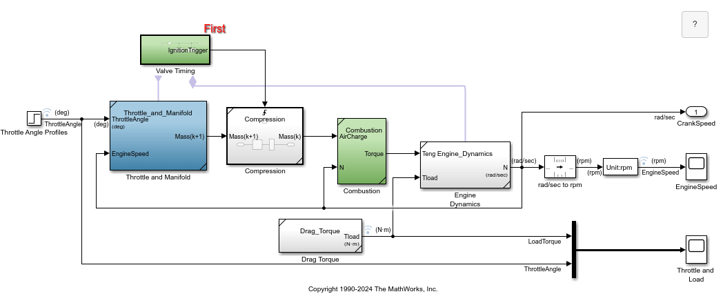 Model Engine Timing Using Triggered Subsystems