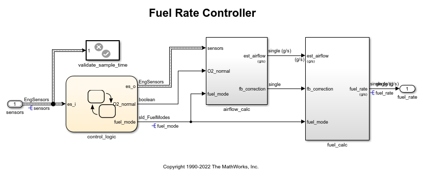 Using a Data Dictionary to Manage the Data for a Fuel Control System