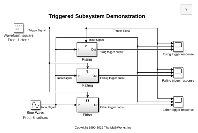 Model Conditional Execution Using Triggered Subsystems