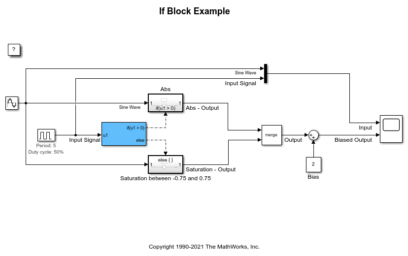 Blocs If-Then-Else