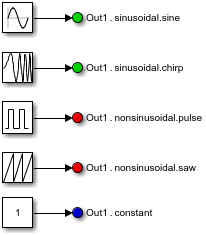 Subsystem with five Out Bus Element blocks