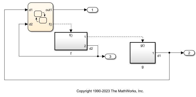 Two function-call subsystems for a nested function-call event