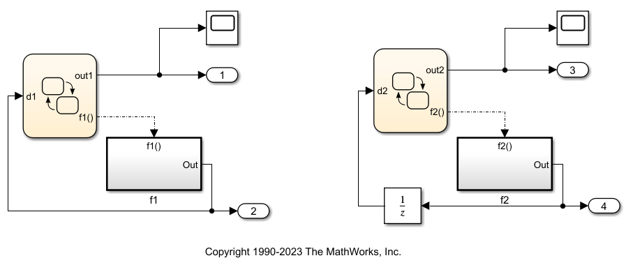 Observe function-call subsystem output by delaying and feeding the function-call subsystem output into the stateflow chart that initiates the function-call event