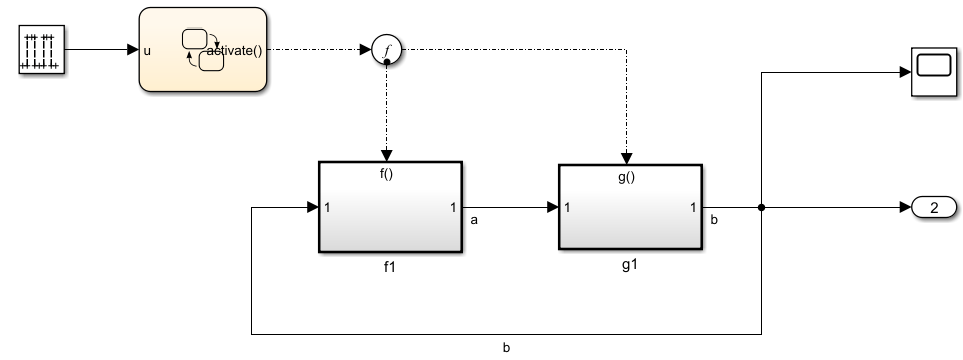 Function-call subsystems for branched function-call signals