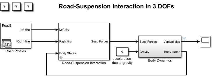 The sldemo_suspn_3dof model