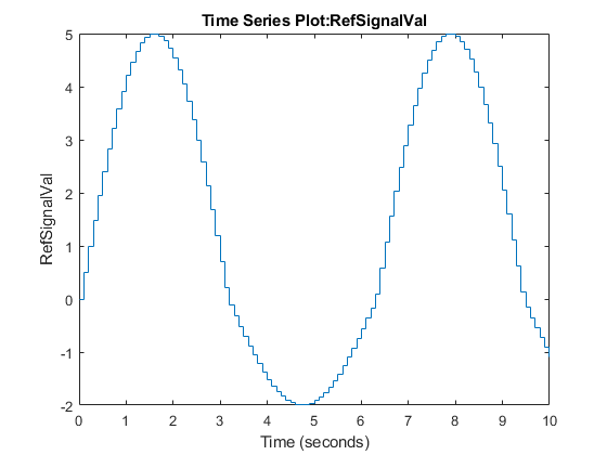 Use Data Stores Across Multiple Models