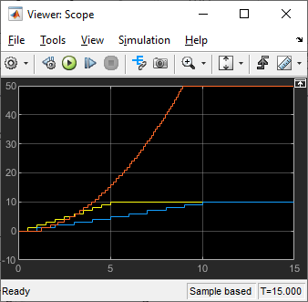 Model Reference Function-Call