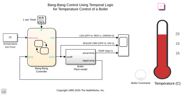 Bang-Bang Control Using Temporal Logic