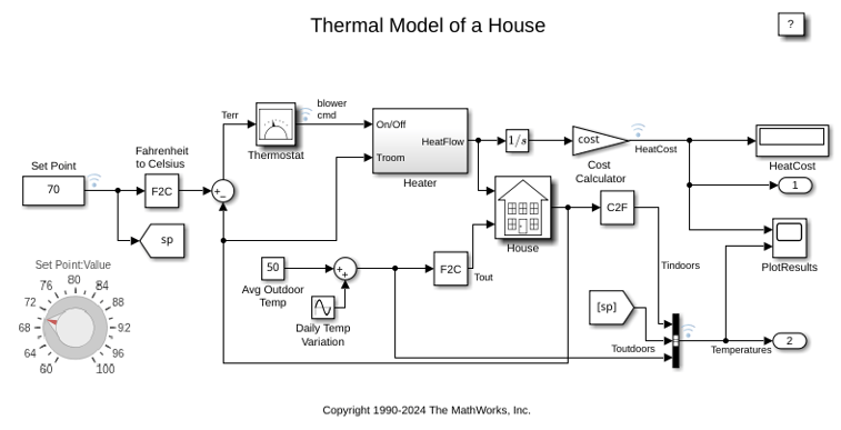 Modèle thermique d'une maison