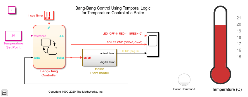 Bang-Bang Control Using Temporal Logic