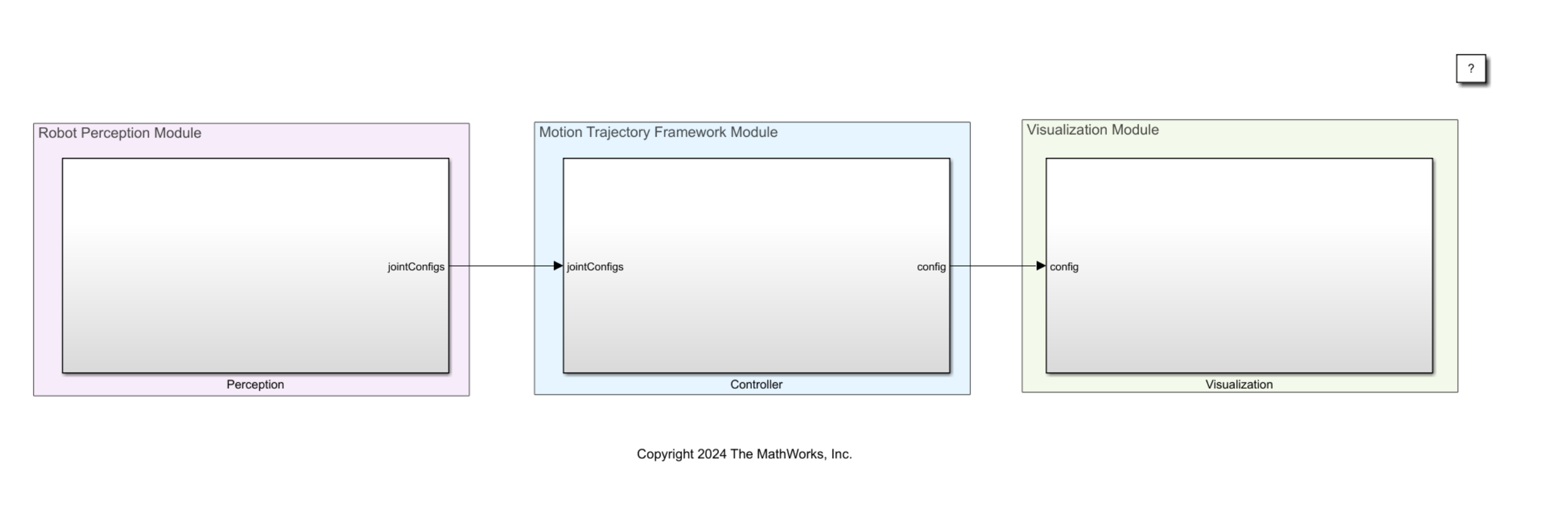 Simulink model with three subsystems.