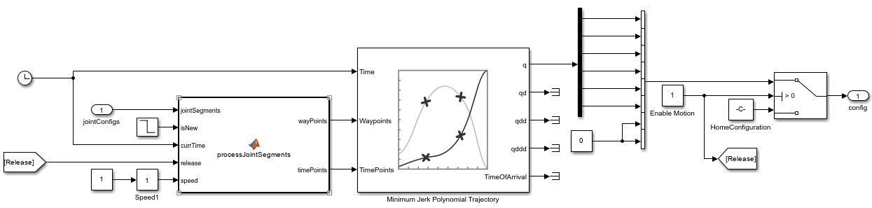 Joint position controller with minimum jerk polynomial trajectory