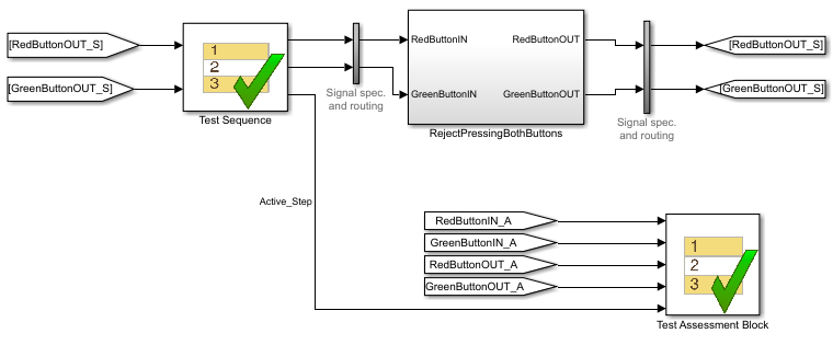 A test harness with a Test Sequence and Test Assessment block connected by a signal.