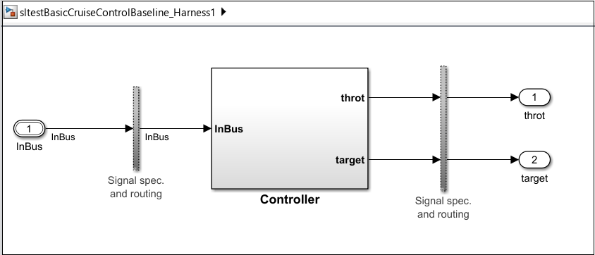 Harness model for controller component