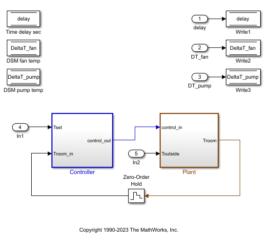 heat pump model