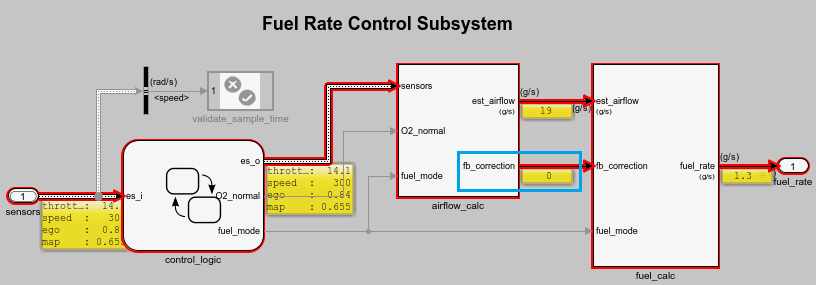 Debugging Test Failures Using Model Slicer