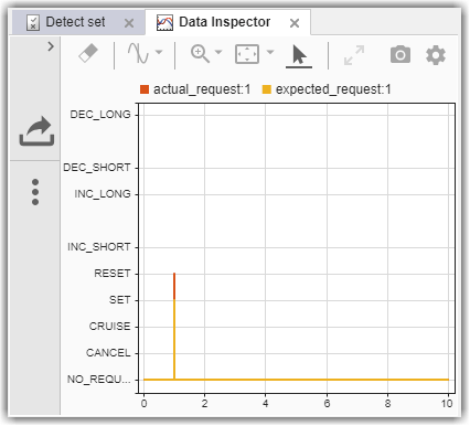 Data Inspector plot showing actual_request at RESET and expected_request at SET