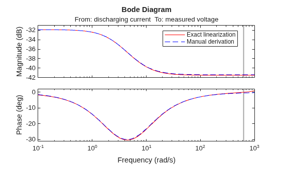 MATLAB figure