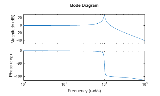 MATLAB figure