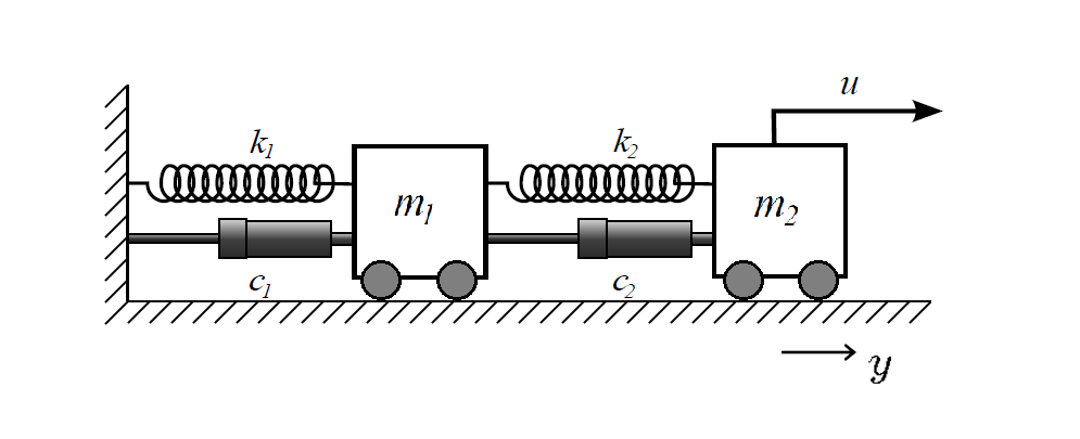 Tune PID Controller for Mass-Spring-Damper System Using Virtual Reference Feedback Tuning Block