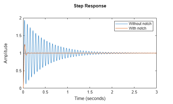 MATLAB figure