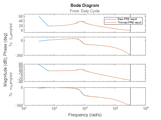 MATLAB figure