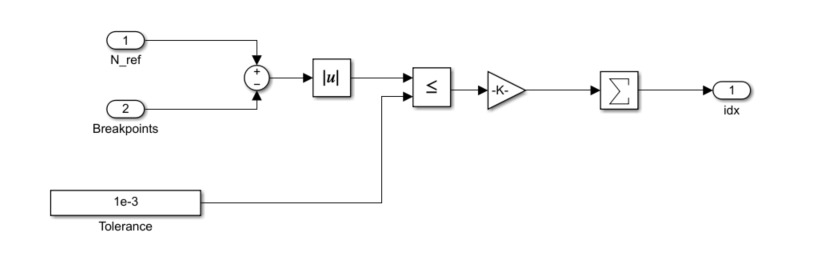 gain-scheduling-breakpoints.png