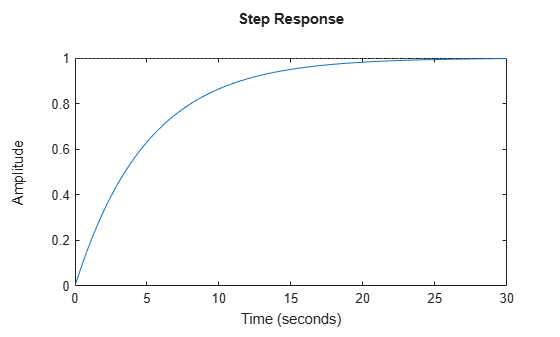 MATLAB figure