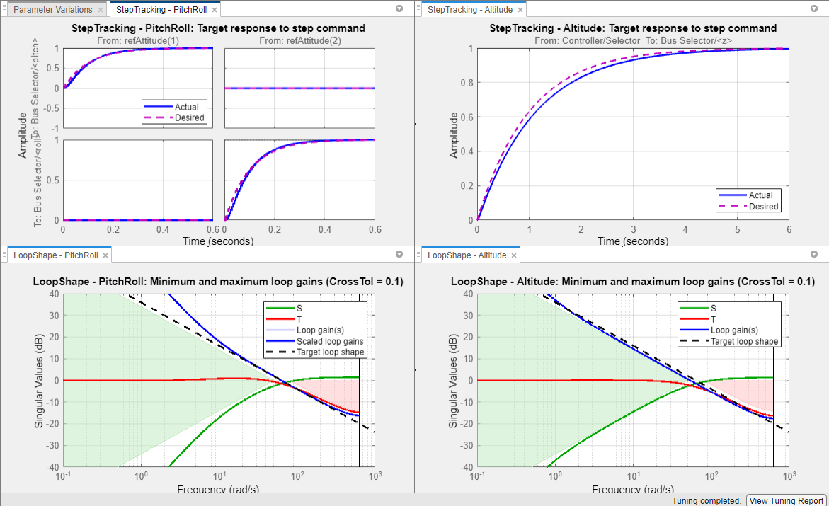 UAV Inflight Failure Recovery