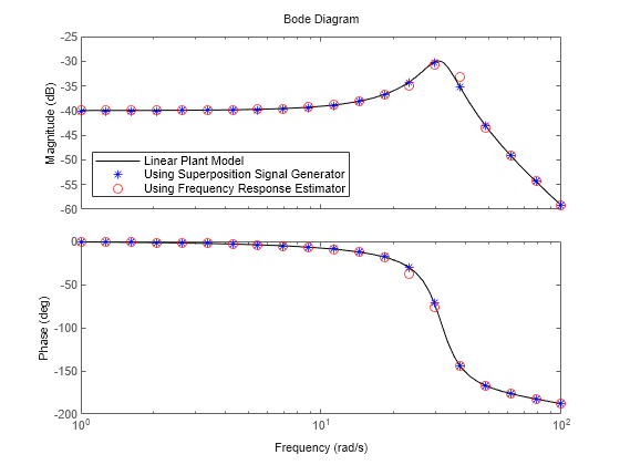 MATLAB figure